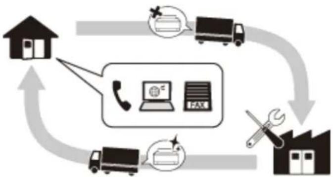 EPSON EP50V - 保守サービスの種類 - 1