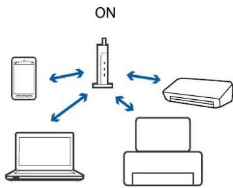 EPSON EP50V - ネットワーク接続に問題がないのに機器から接続できない - 6