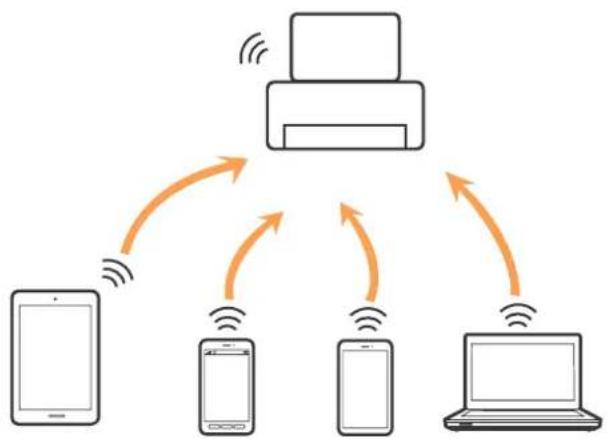 EPSON EP50V - Wi-Fi Direct （シンプルAP）接続 - 2
