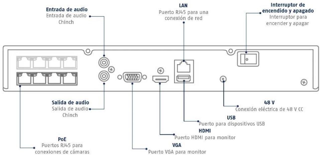 ABUS TVVR36400 - CONEXIONES - 3