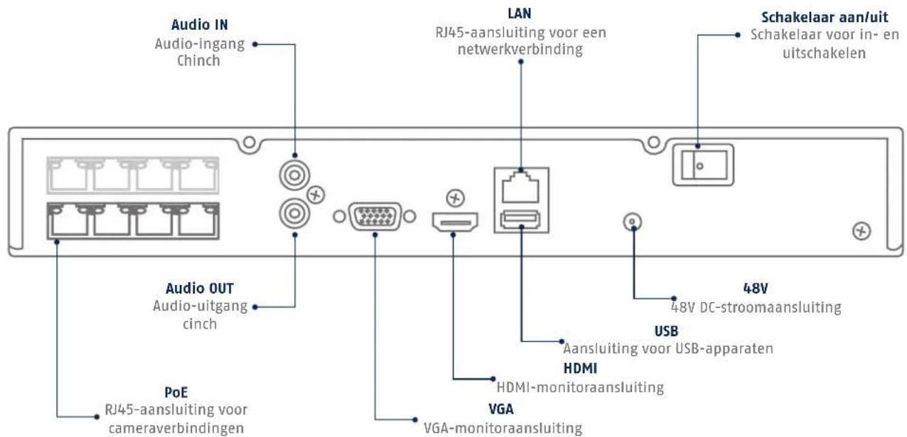ABUS TVVR36400 - AANSLUITINGEN - 3