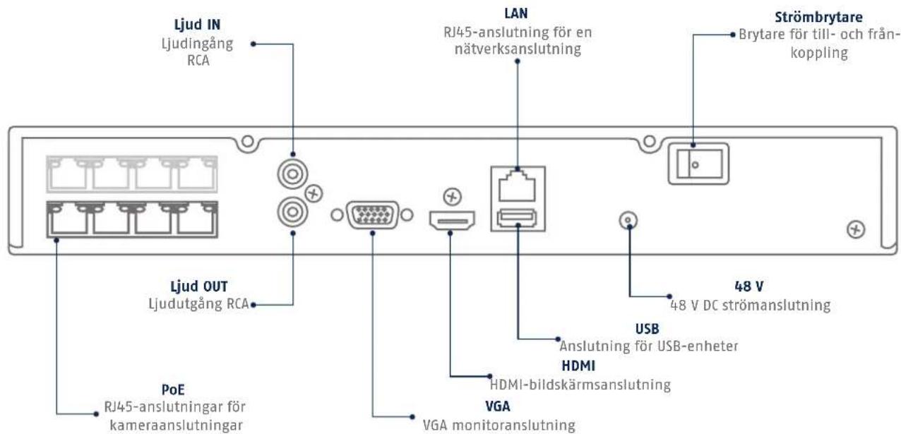ABUS TVVR36400 - ANSLUTNINGAR - 3