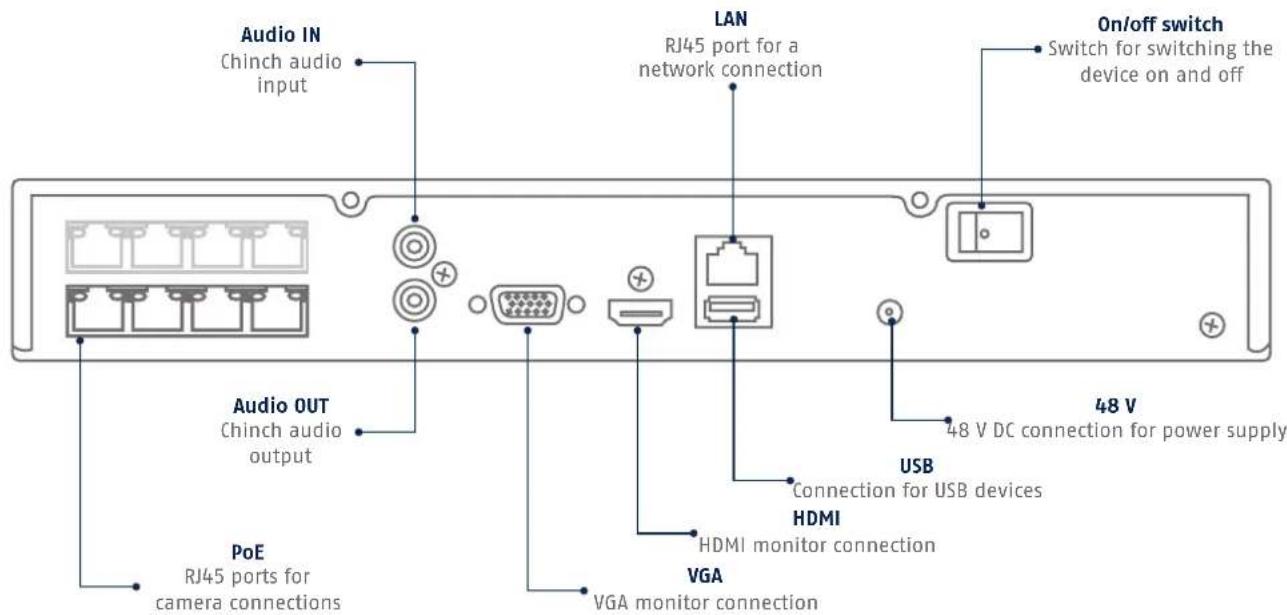 ABUS TVVR36400 - CONNECTIONS - 3