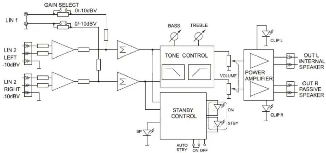 Ecler AUDEO 106 - CARACTERÍSTICAS TÉCNICAS 8. TECHNISCHE DATEN - 1