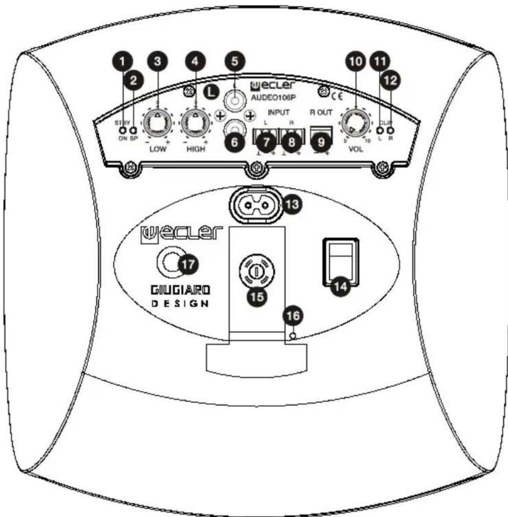 Ecler AUDEO 106 - FUNKTIONSDIAGRAMM - 1