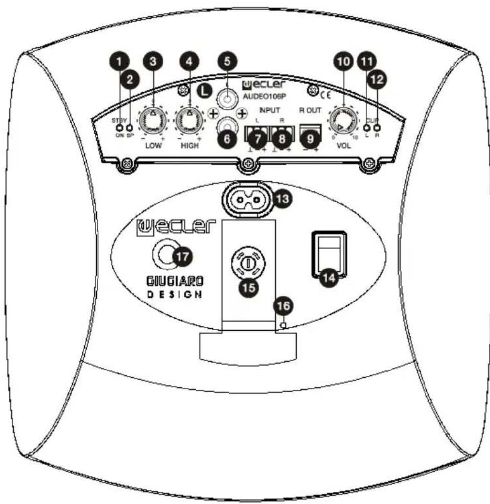 Ecler AUDEO 106 - DIAGRAM OF FUNCTIONS - 1