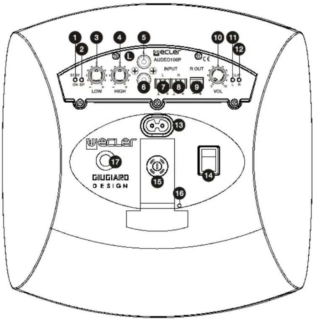 Ecler AUDEO 106 - SCHÉMA DE FONCTIONS - 1