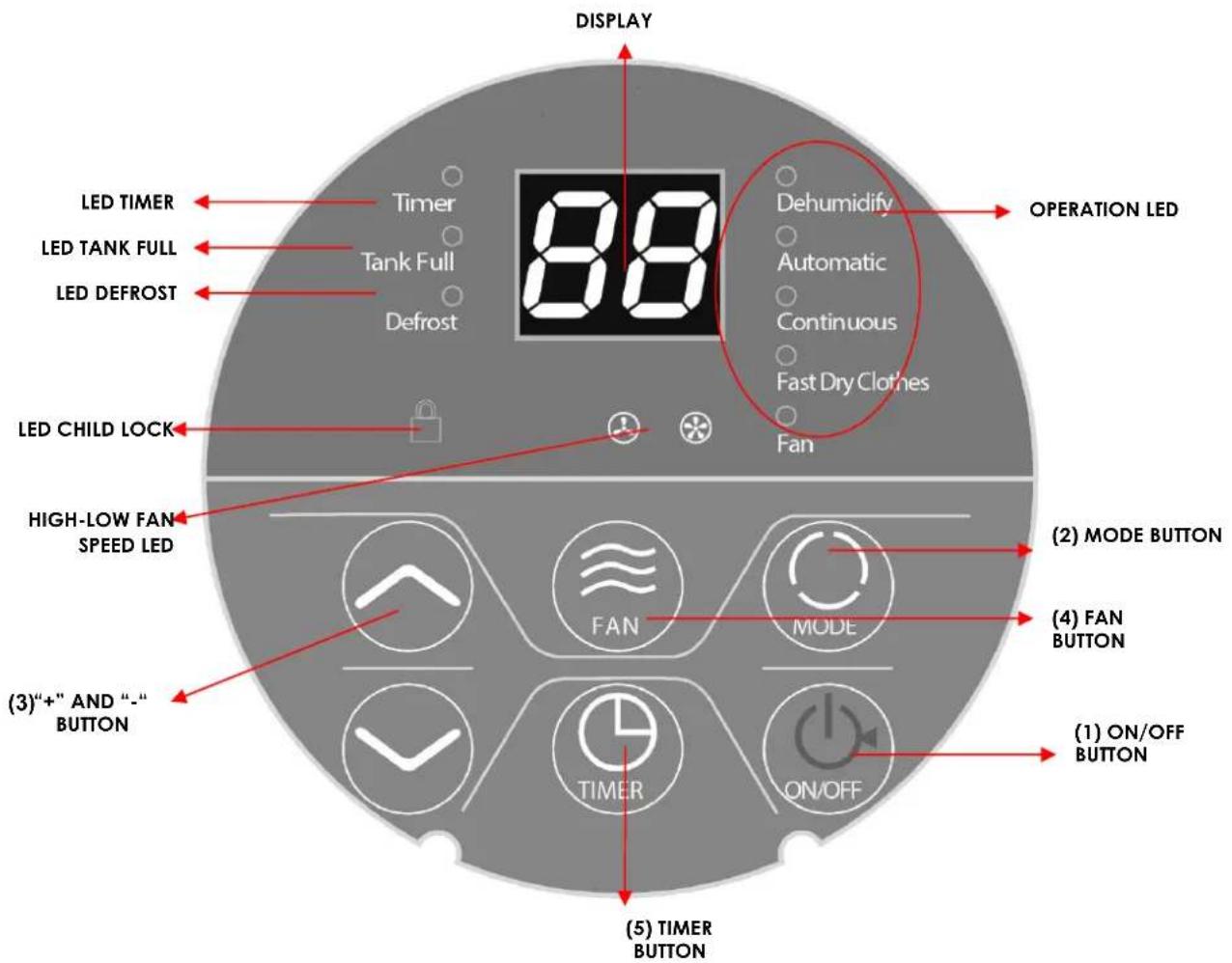 ARGO Lilium 13 - CONTROL PANEL - 1