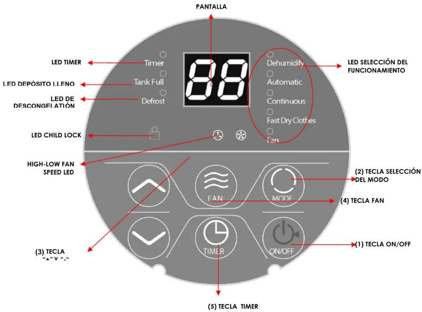 ARGO Lilium 13 - PANEL DE MANDOS - 1