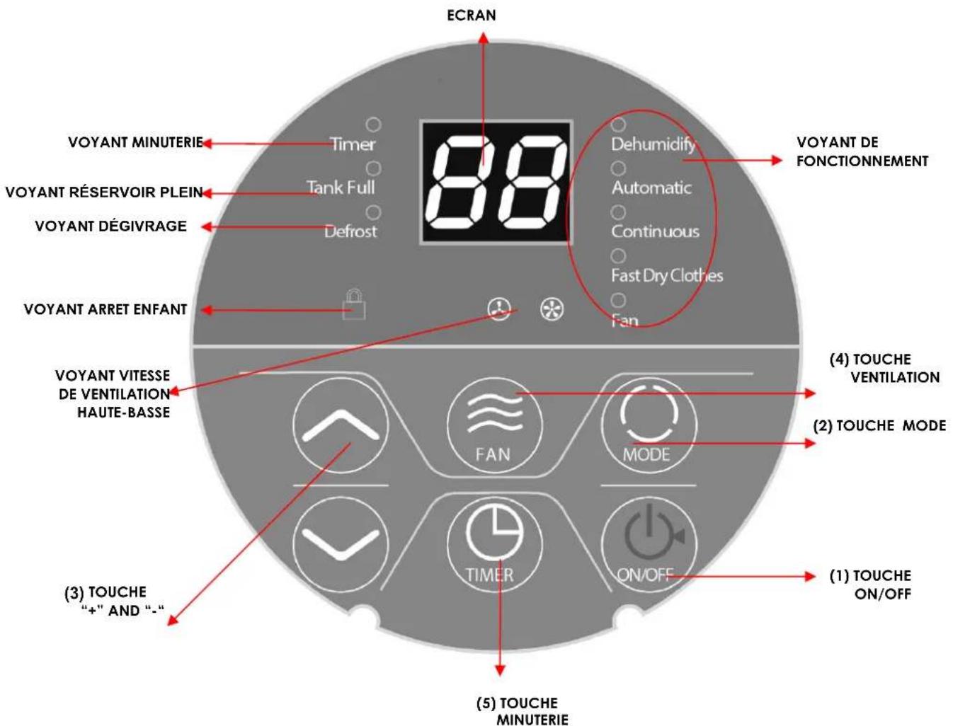 ARGO Lilium 13 - PANNEAU DE COMMANDE - 1