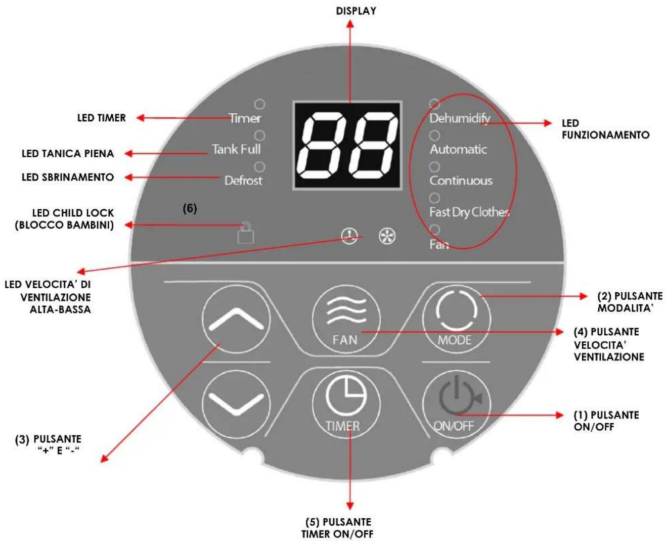 ARGO Lilium 13 - PANNELLO COMANDI - 1