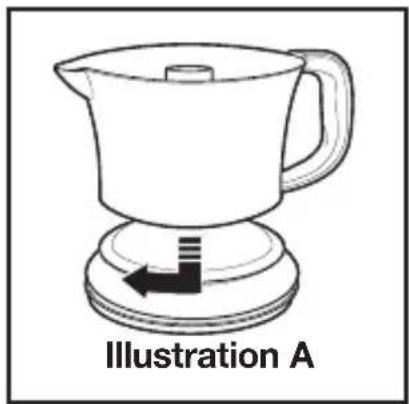 HAMILTON BEACH 66332RY - How to Use - 1