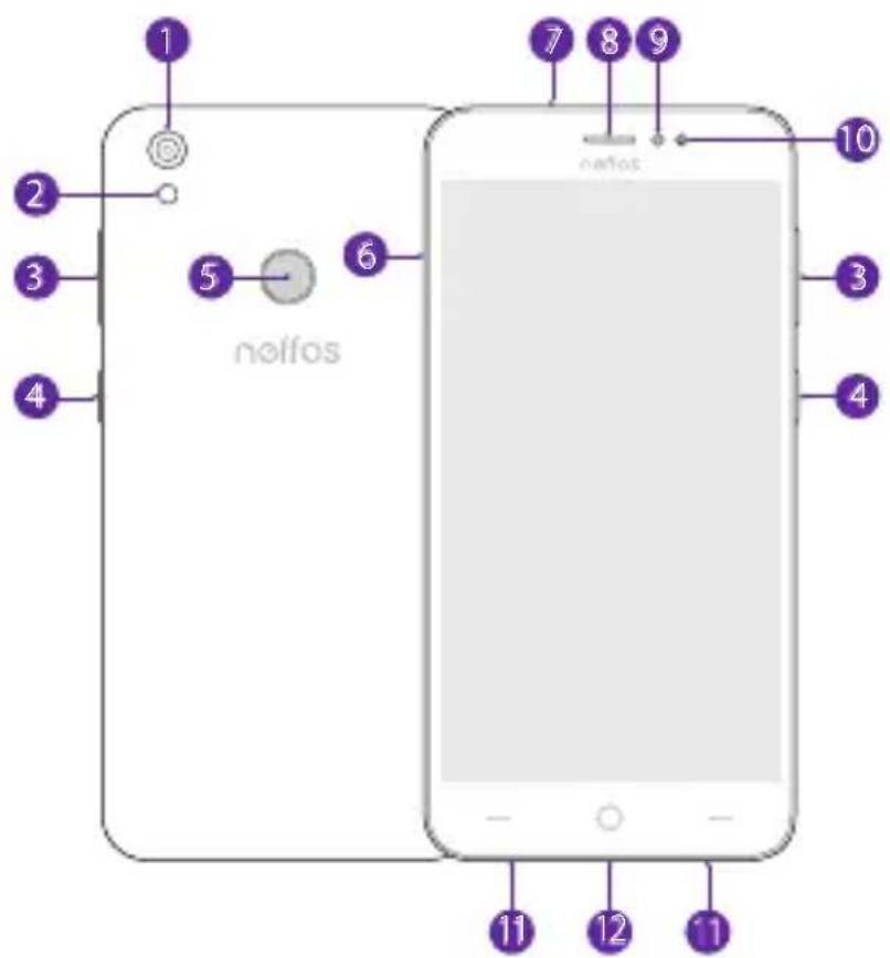 NEFFOS C7 - Descrição do Dispositivo - 1
