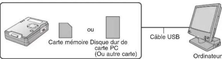 PANASONIC SVPT1PP - Mode PC (p. 42 à 49) - 1