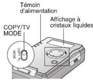 PANASONIC SVPT1PP - Mode Copie (Indicateur d'affichage) - 1