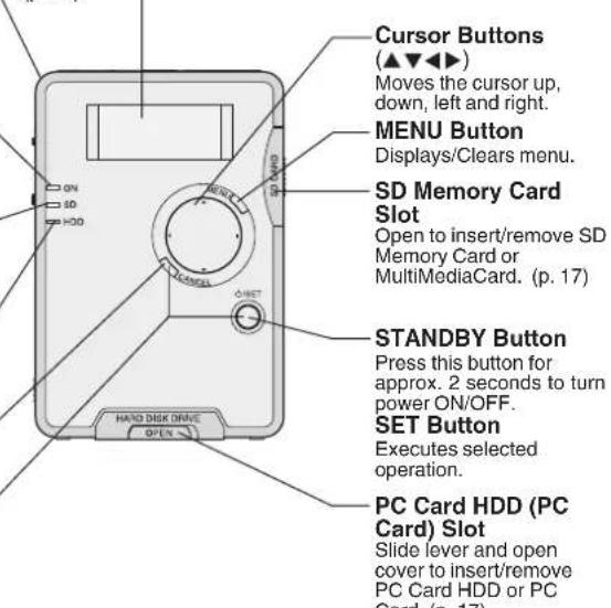 PANASONIC SVPT1PP - RESET Function Press CANCEL and - 1
