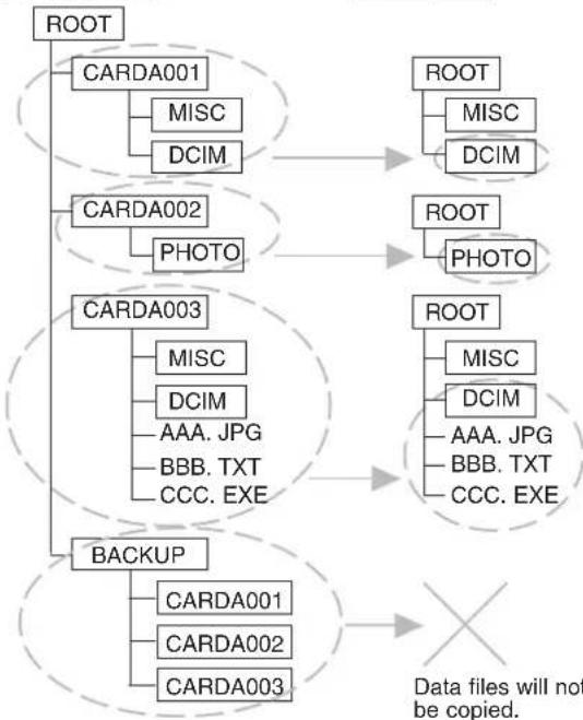 PANASONIC SVPT1PP - Copying: PC Card HDD -> Memory Card - 1