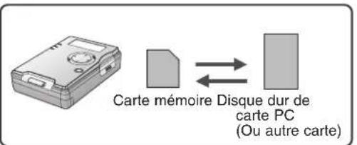 PANASONIC SVPT1PP - Mode Copie (p. 19 à 23) - 1
