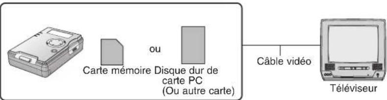 PANASONIC SVPT1PP - Mode TV (p.24 à 41) - 1