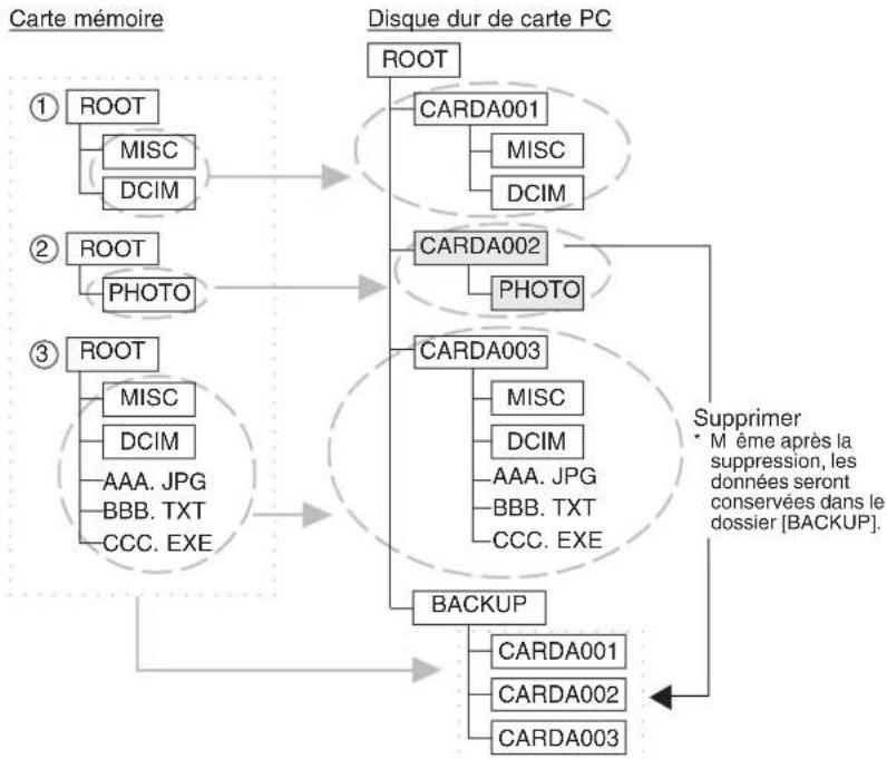 PANASONIC SVPT1PP - Copie: Carte mémoire -> Disque dur de carte PC - 1