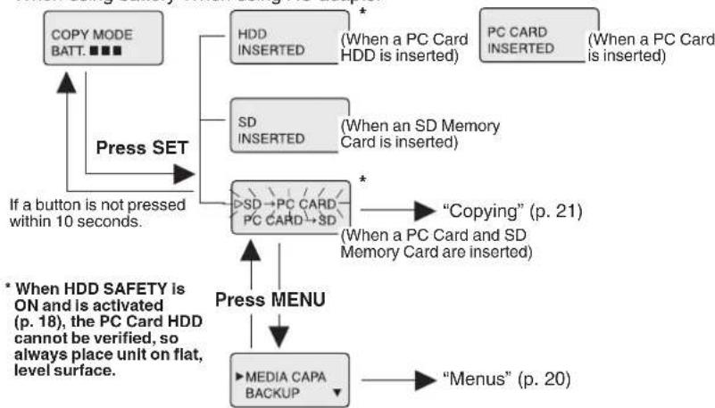 PANASONIC SVPT1PP - Displaying Menu (Indicator Flowchart) - 1
