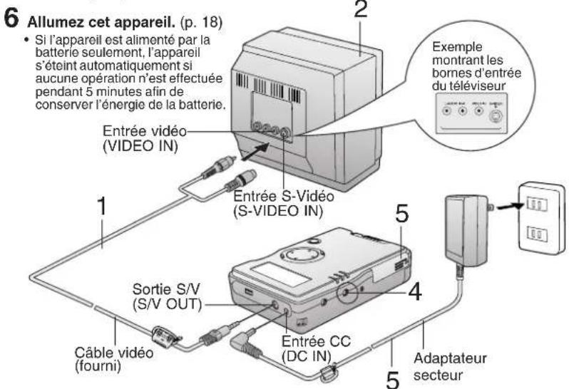 PANASONIC SVPT1PP - Configuration (connexions) - 1
