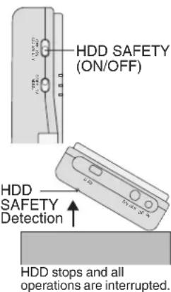 PANASONIC SVPT1PP - HDD SAFETY Switch - 1