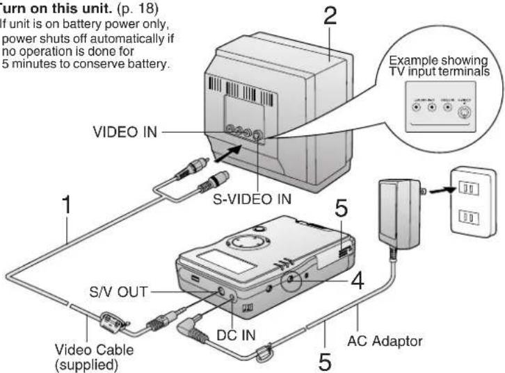 PANASONIC SVPT1PP - Setup (Connections) - 2