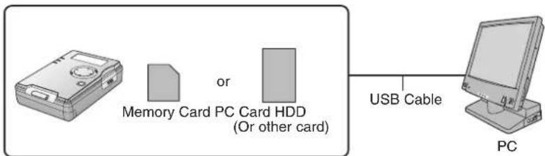 PANASONIC SVPT1PP - PC Mode (pp. 42~49) - 1