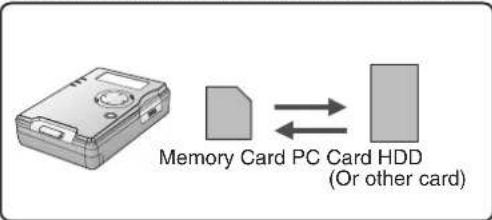 PANASONIC SVPT1PP - Copy Mode (pp. 19~23) - 1
