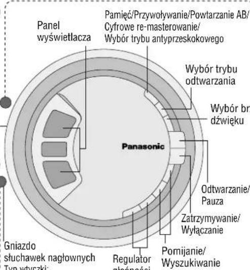 PANASONIC SLSX429C - Połozenia regulatorów/Podłuczania do innych urzadzen - 3