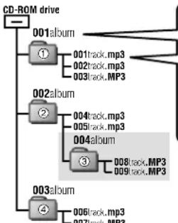 PANASONIC SLSX429C - MP3-bestanden make voor weergave op dit apparaat - 1