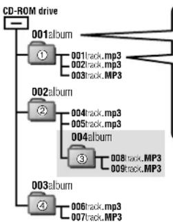 PANASONIC SLSX429C - - Cuando se creen ARCHivos MP3 para reproducirlos en este aparato - 1