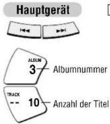 PANASONIC SLSX429C - Starten der Wiedergabe mit einem bestimmten Album (Albumsprung) - 1