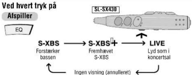 PANASONIC SLSX429C - Andering af lydkvaliteten - 1