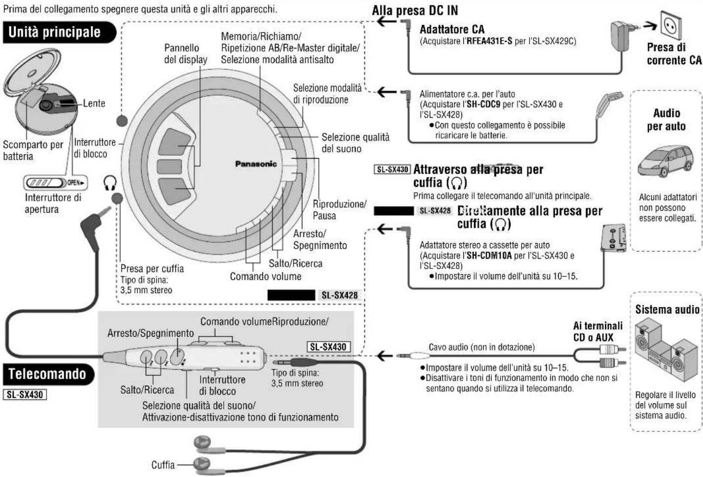 PANASONIC SLSX429C - Posizione dei comandi/Collegamento ad altri apparecchi - 1