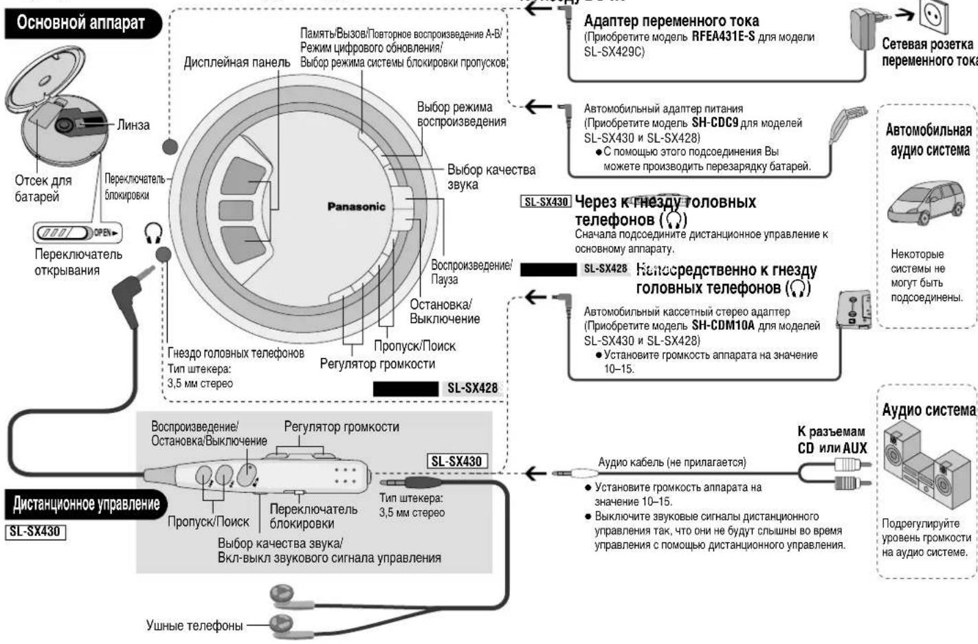 PANASONIC SLSX429C - Pacnoioxehne opraHOB ynpabJIeHn/CoeINHeHne c npymo6opydOBAHNem - 1