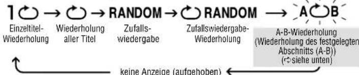 PANASONIC SLSX429C - Wiedergabebetriebsarten - 1