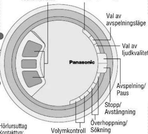 PANASONIC SLSX429C - Reglagens placering/Anslutning till annan utrustning - 3