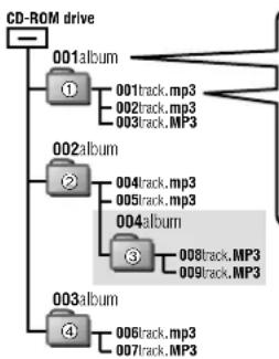 PANASONIC SLSX429C - Při vytvářeni souboru MP3 k prehravani na toto pristroji - 1