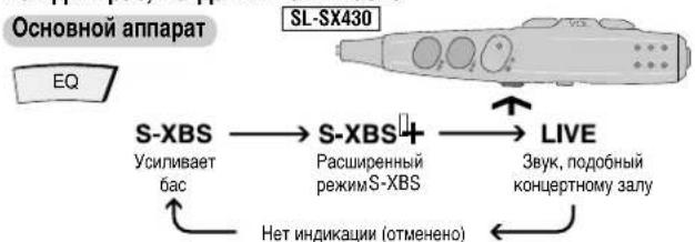PANASONIC SLSX429C - N3meneHne KauecTba 3ByKa - 1