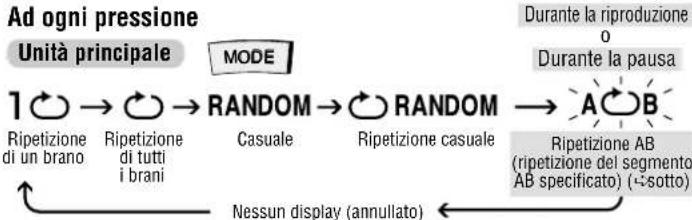 PANASONIC SLSX429C - Modalità di riproduzione - 1
