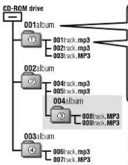 PANASONIC SLSX429C - När MP3-filer skapas for avspelning på den här enheten - 1