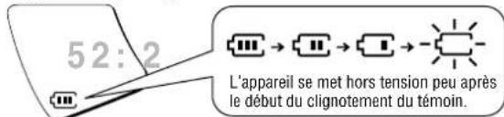 PANASONIC SLSX429C - Le témoin des piles - 1
