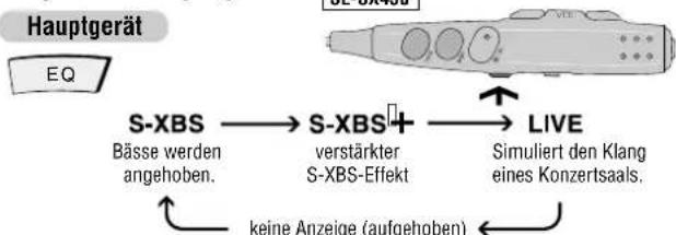 PANASONIC SLSX429C - Andern des Klangcharakter - 1