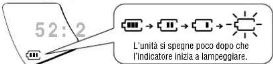 PANASONIC SLSX429C - Indicatore delle batterie - 1