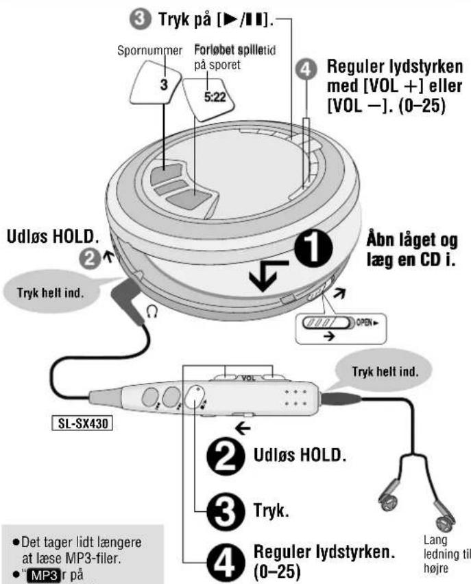 PANASONIC SLSX429C - Brugsanvisning - 1