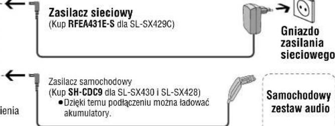 PANASONIC SLSX429C - Połozenia regulatorów/Podłuczania do innych urzadzen - 4