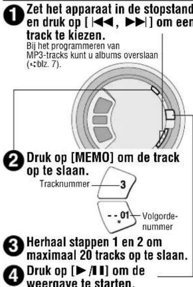 PANASONIC SLSX429C - Geprogrammeerde weergave - 1
