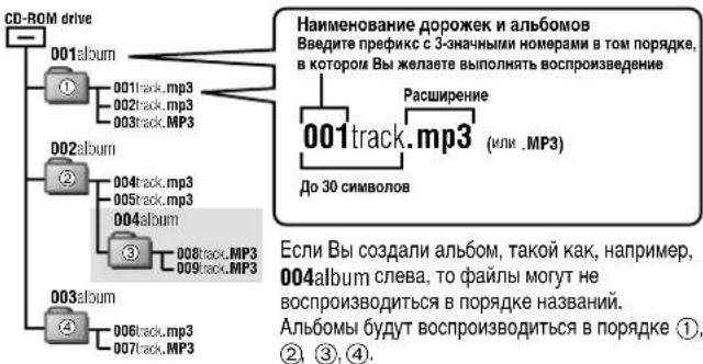 PANASONIC SLSX429C - Tpe6oBaHn npC03aHm HpAilOB MP3 nla Bocnpn3BeHnHa 3OM annapate - 1